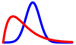 Bayesian ML