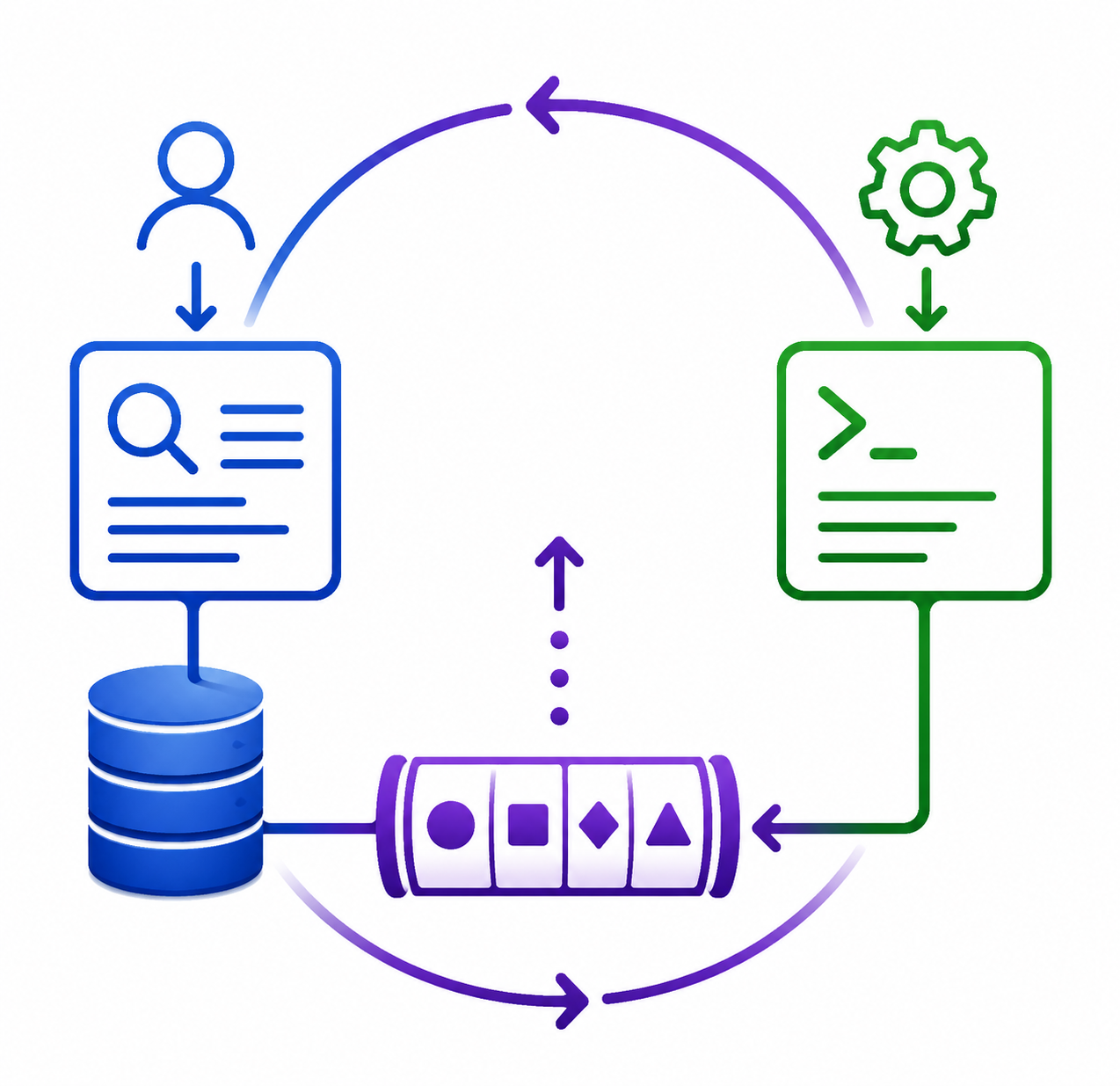 CQRS & Event Sourcing