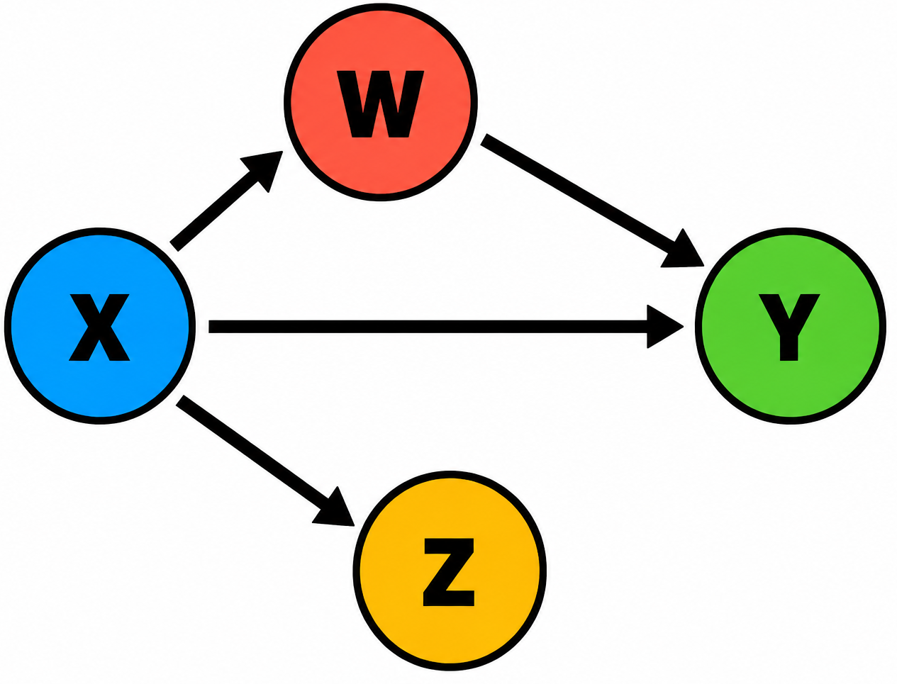 Causal Inference