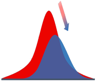 Data Drift Detection