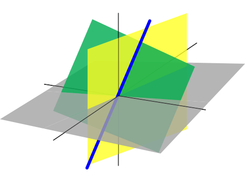 Linear Algebra for CS