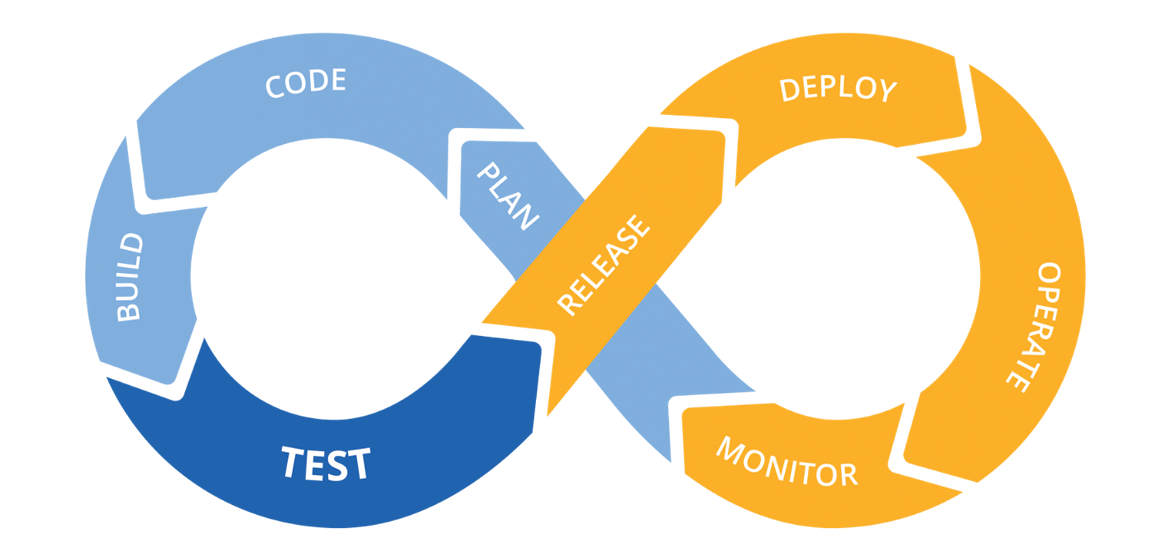 Mobile CI/CD