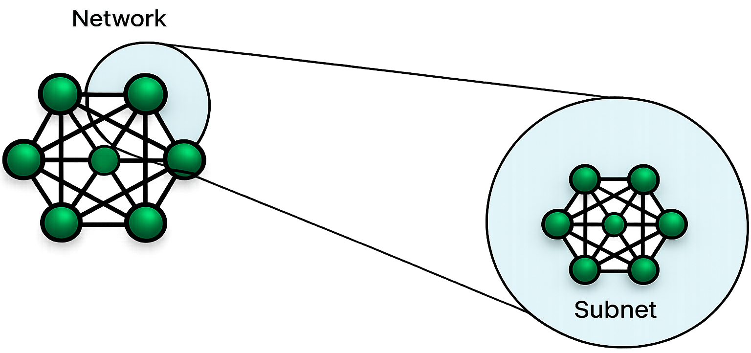 Subnetting